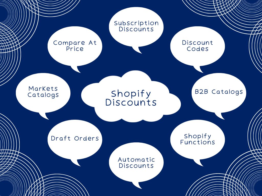 Concept map of discount types